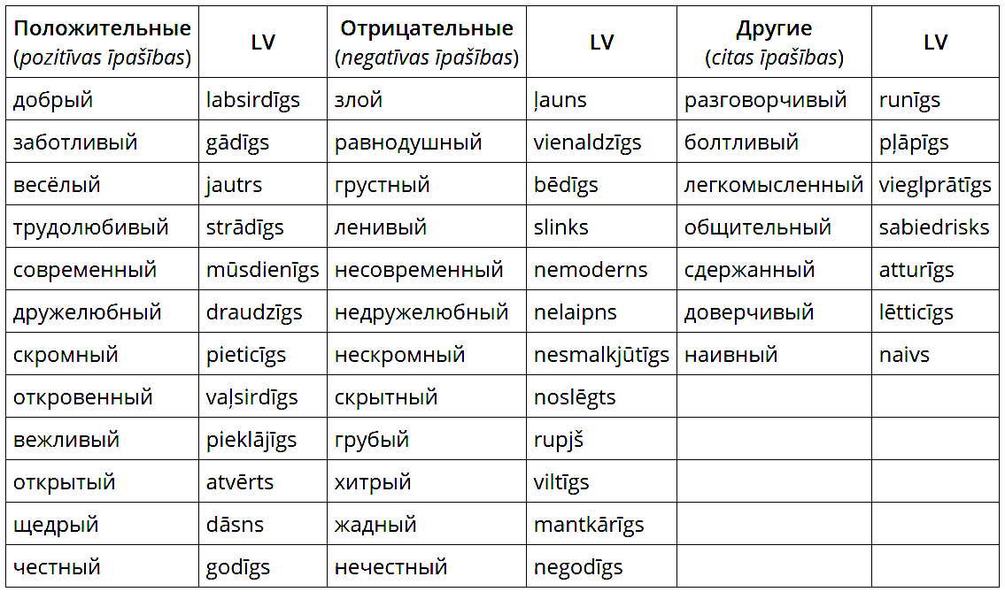 Характер III — Uzdevums. Krievu Valoda, 8. Klase.